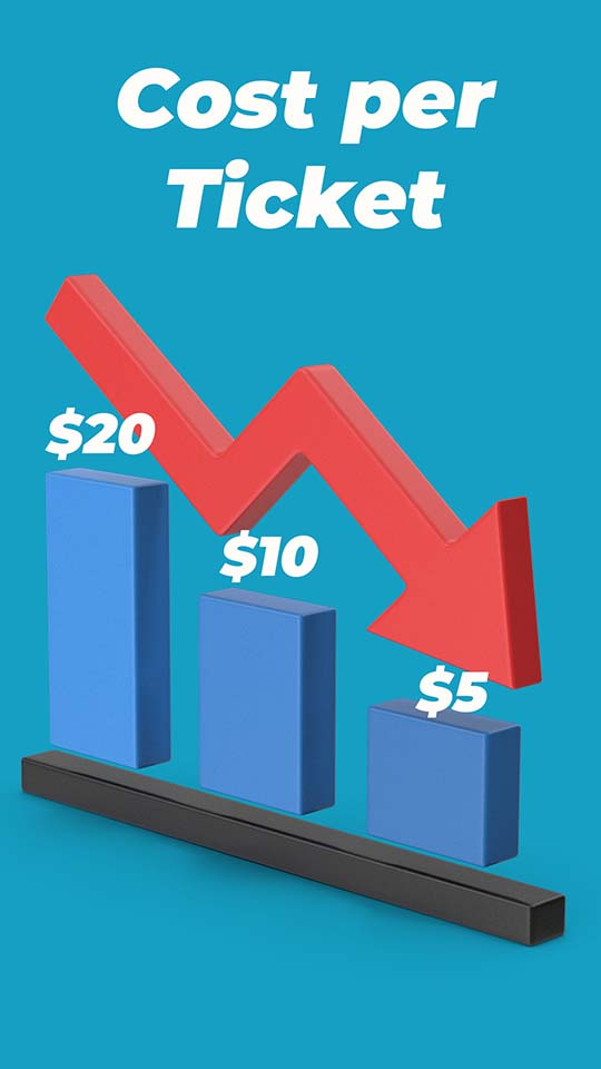 Help Desk Cost per Ticket